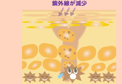 �V�~���ł��Ă��܂��ꍇ